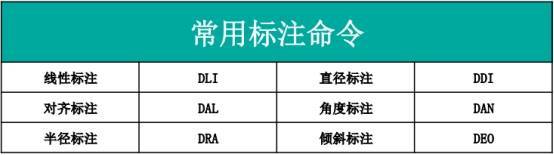 CAD常用的快捷鍵