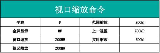 Auto CAD常用的快捷鍵有哪些